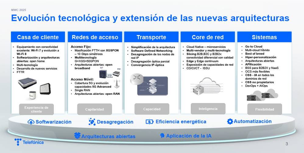 Evolución tecnológica y extensión de las nuevas arquitecturas.png