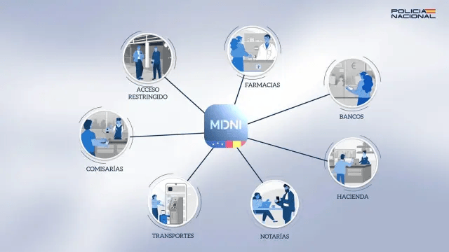 MiDNI. El Androide Libre