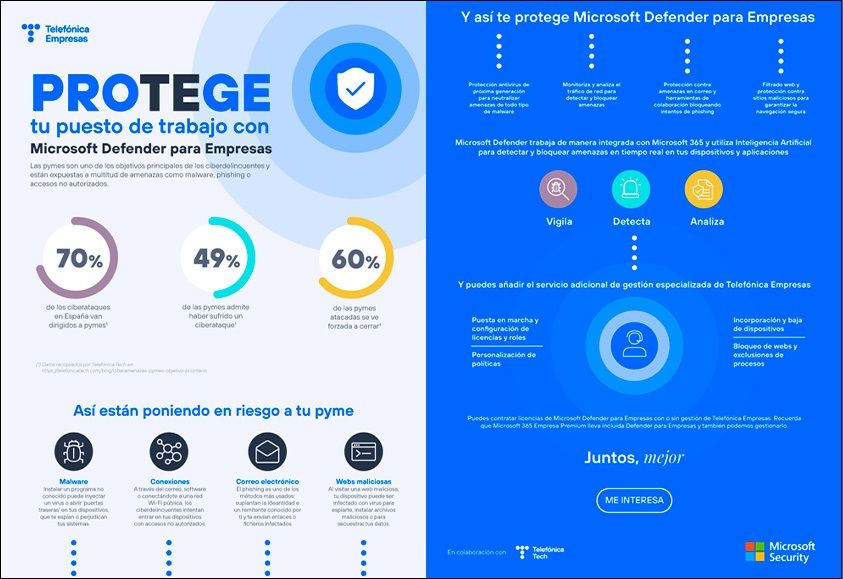 Infografía_Microsoft_Defender.jpg