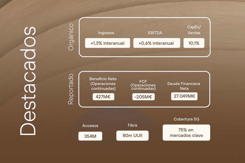 Resultados Telefónica 1T 2025.jpg