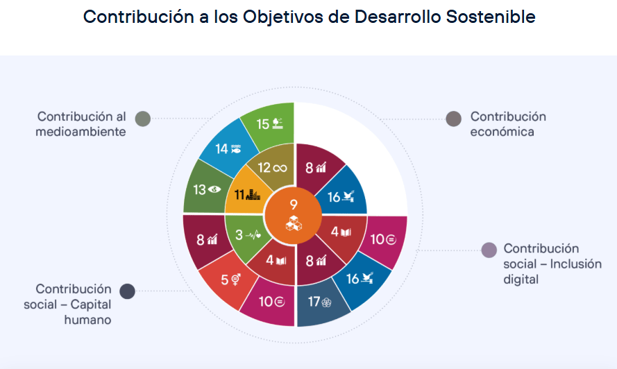 Infografía ODS 2024.png