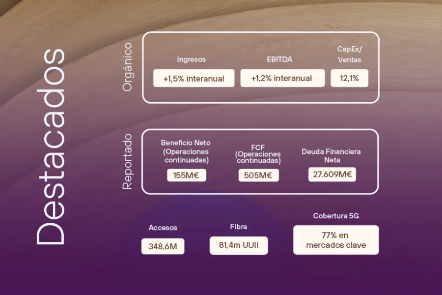 Resultados Telefónica 2T 2025 Destacados.png