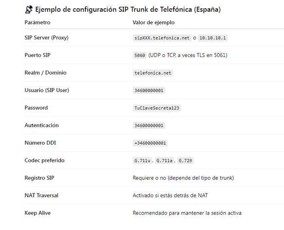 sip_trunkal_telefonica_exemple.PNG