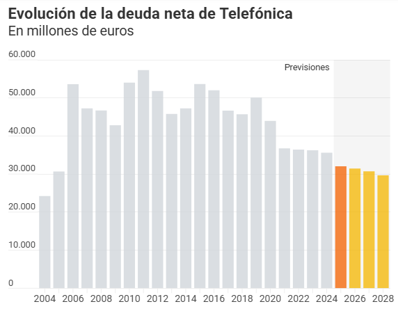 Fuente: FactSet.