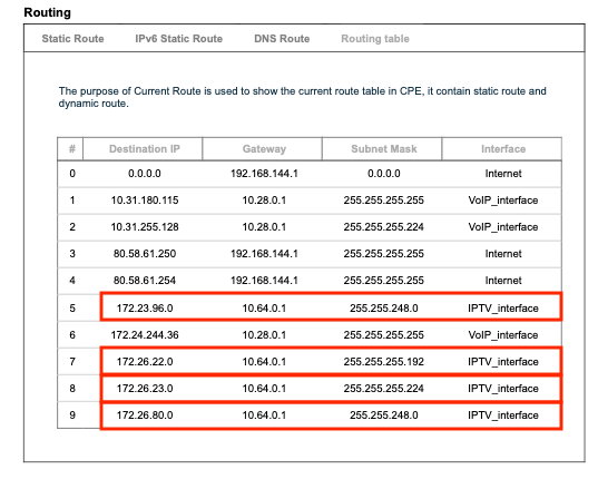 HGU Movistar Routing Table