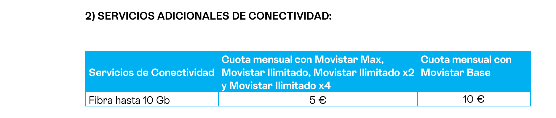 Movistar ya permite contratar su Fibra hasta 10 Gbps desde 5€ más en ...
