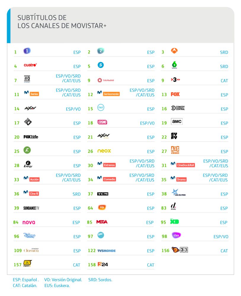 Subtitulos Movistar.jpg