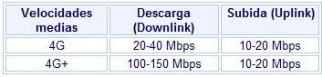 hilo 4g tabla velocidades.jpg