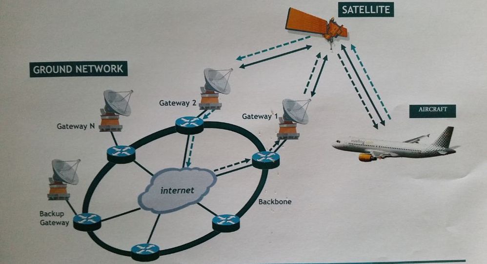 wifi Movistar Vueling.JPG
