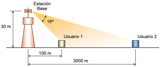 infografía estación base.png