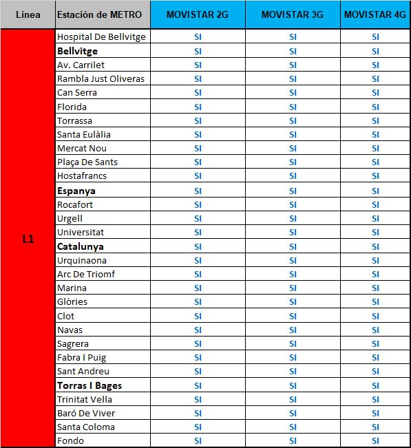 L1 listado metro bcn 7_2_19 .jpg