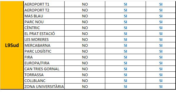 L9 Sud listado metro bcn 7_2_19 .jpg