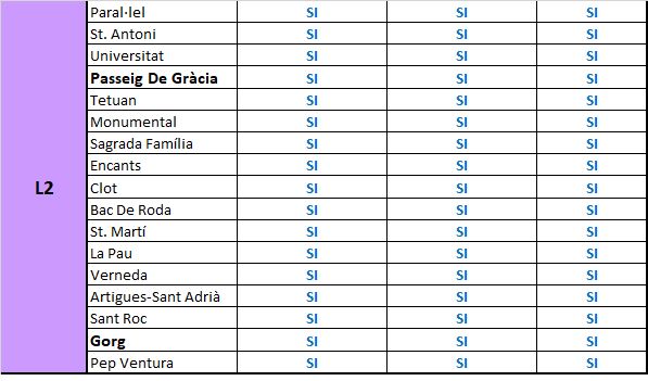 L2 listado metro bcn 7_2_19 .jpg