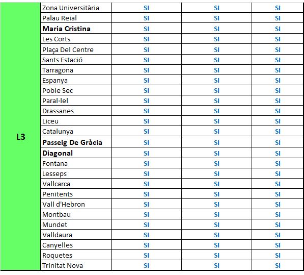 L3 listado metro bcn 7_2_19 .jpg