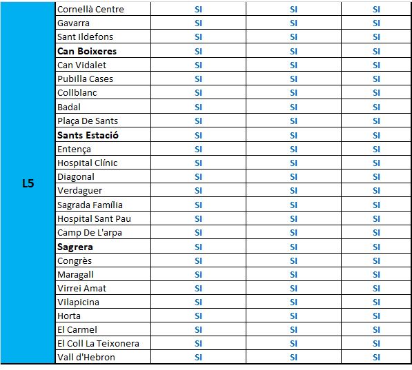 L5 listado metro bcn 7_2_19 .jpg