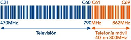 Esquema funcionamiento TDT movisfera.jpg