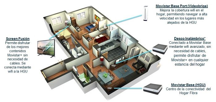 Desco inalámbrico movisfer movistar .jpg