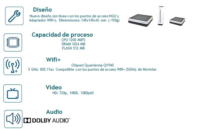 Desco inalámbrico2  movisfer movistar .jpg