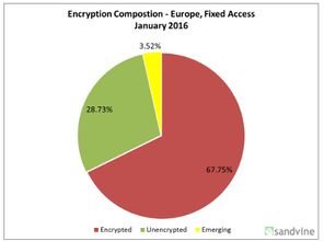 tráfico cifrado_1.png