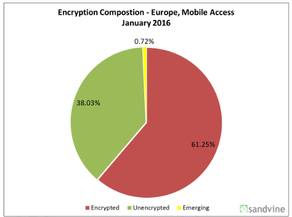 tráfico cifrado_2.png