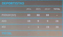 becas podium movisfera movistar