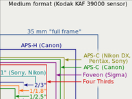 Sensor moviafera movistar