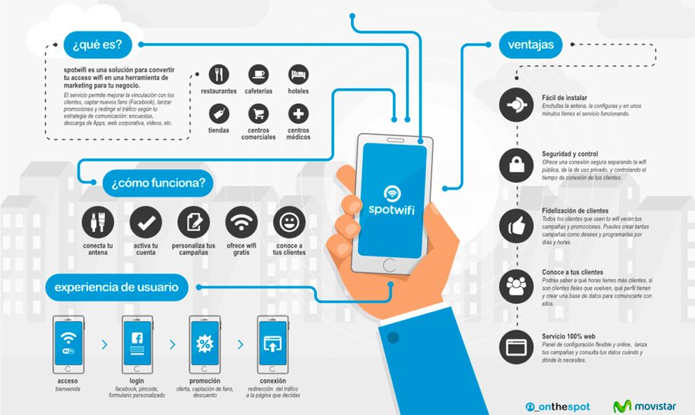 Infografía SpotWifi.jpg
