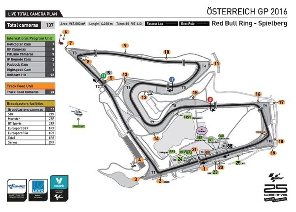 MotoGP Movistar+