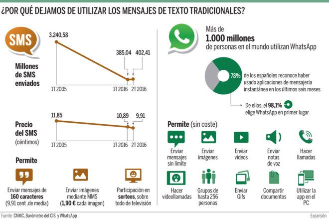 WhatsApp  CNMC Barometro CIS 2017ene27 .jpg