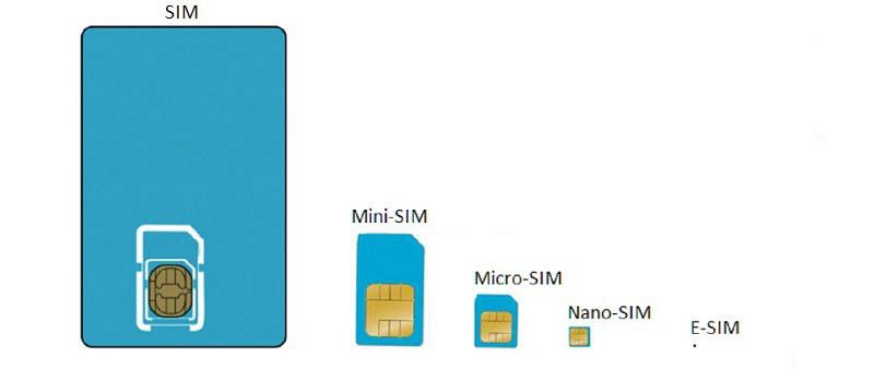 e-sim-1.jpg