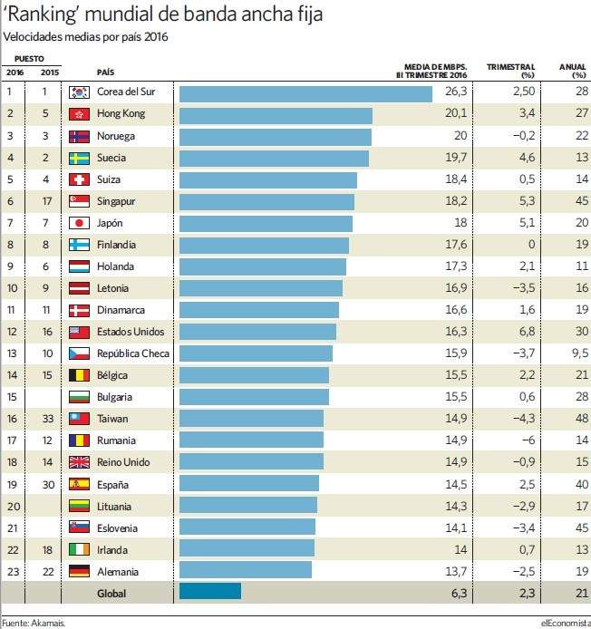 'Ranking' mundial BA 2016 2017feb13.jpg
