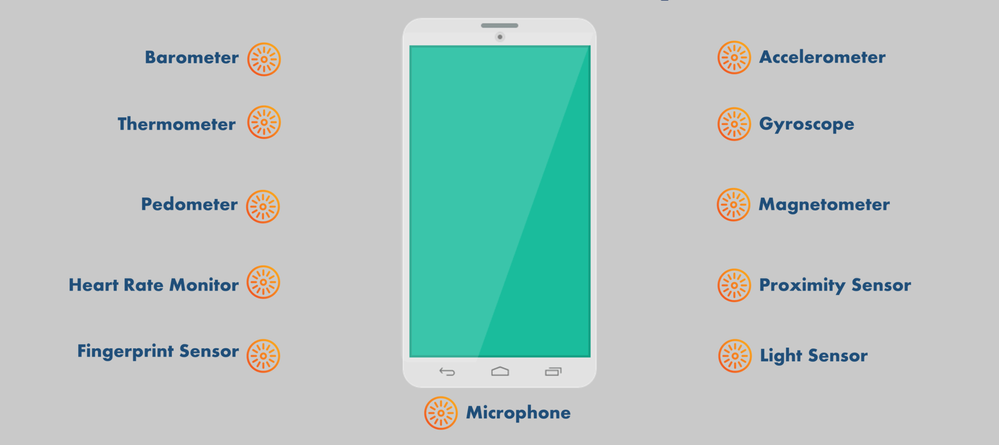Different-Kind-Of-Sensors-Available-On-A-Smartphone.png