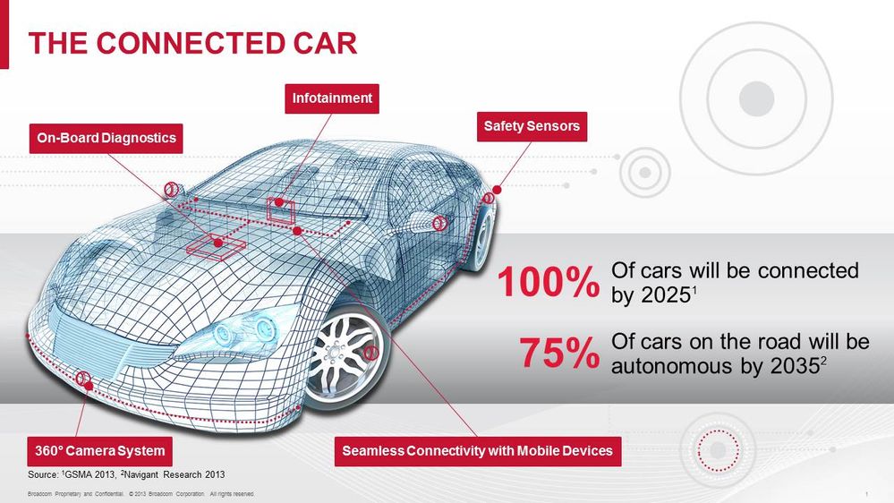 broadcom-connectedcar_slide.jpg