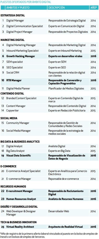 profesiones-demandadas-digital.jpg