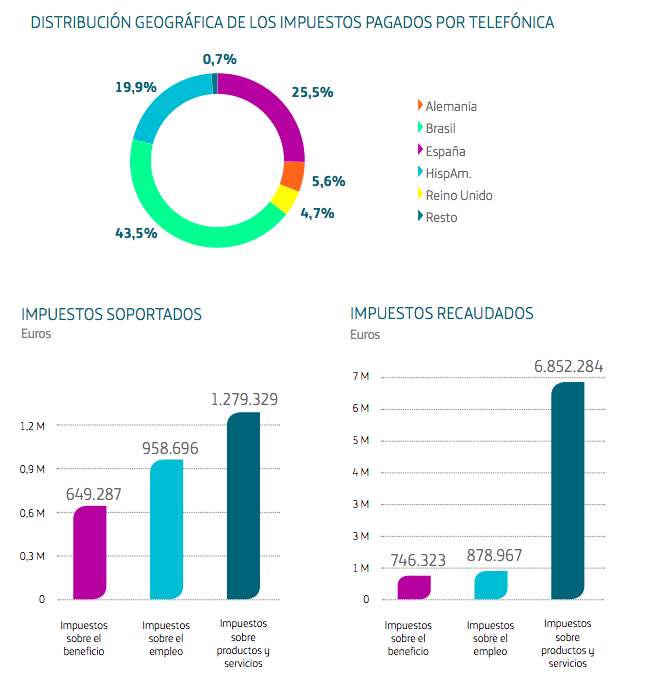 telefonica-impuestos.png
