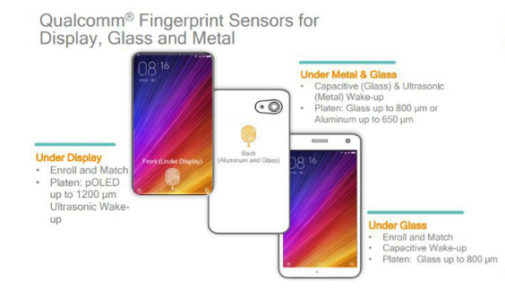 Qualcomm SenseID.png