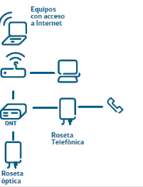Rosetas telefonicas con Fibra.png