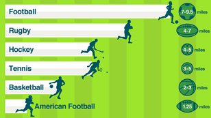 Distancia recorrida.png