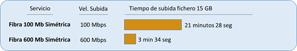 Fibra 600MB.png