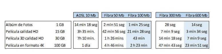 Fibra 600Mb.jpg