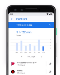 Tiempo uso Andorid 9.png
