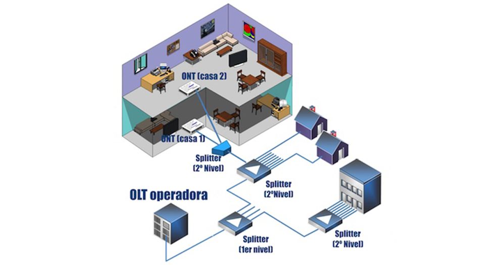 GPON arquitectura Movistar.jpg
