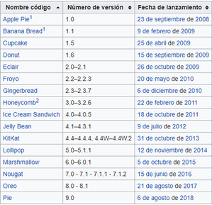 Actualizaciones Androis en 10 años.png