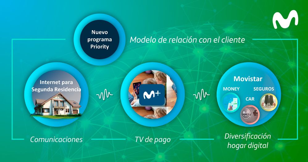 Estrategia Telefónica.jpg