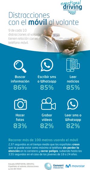 Distraccion con el móvil al volante.jpg