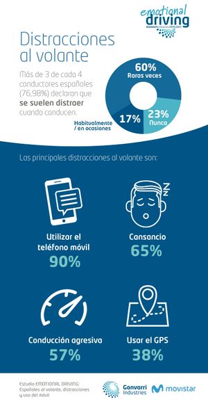 Distraccion al volante.jpg