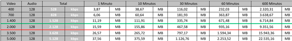 Consumo streaming.png