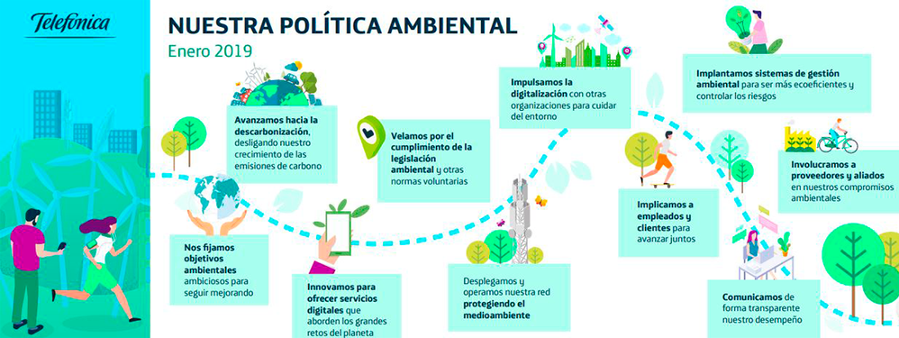 Telefónica_Pªambiental.JPG.png