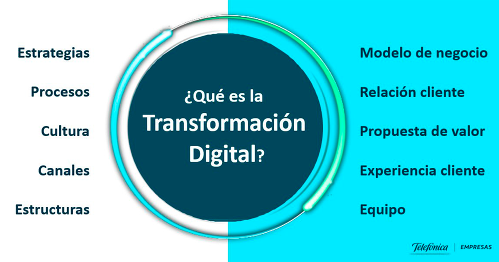 TransformaciónDigitalTEF_Empresas (002).jpg.png