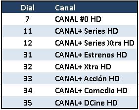 canales con doly movistar movisfera W.JPG